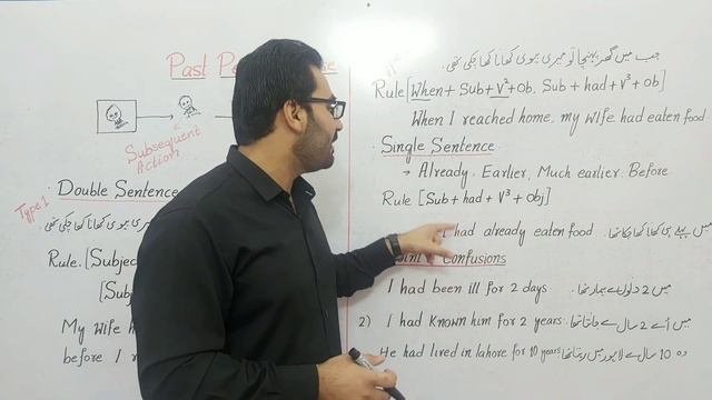 PAST PERFECT TENSE STRUCTURE | Learn English Grammar Lesson with Exercise, Examples And Sentences | смотреть онлайн