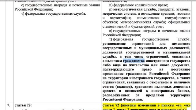 Поправки в Конституцию РФ 2020. Текст поправок и Конституции смотреть онлайн