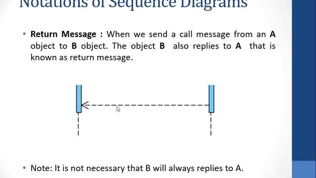UML Sequence Diagram for beginner with Solved Example Hindi- Urdu смотреть онлайн