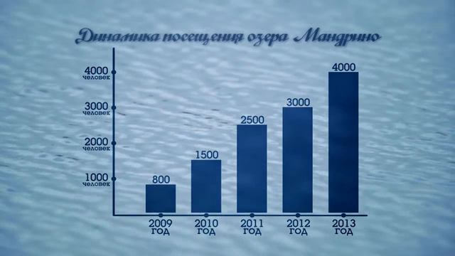 Озеро Мандрино смотреть онлайн
