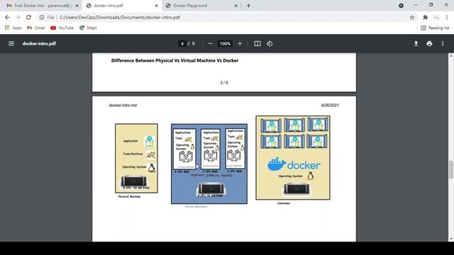 Docker Introduction For Beginners | Docker Tutorial | Devops Easy смотреть онлайн