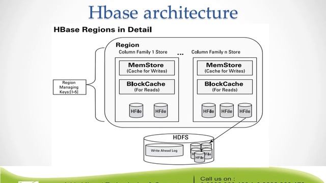 apache hbase смотреть онлайн