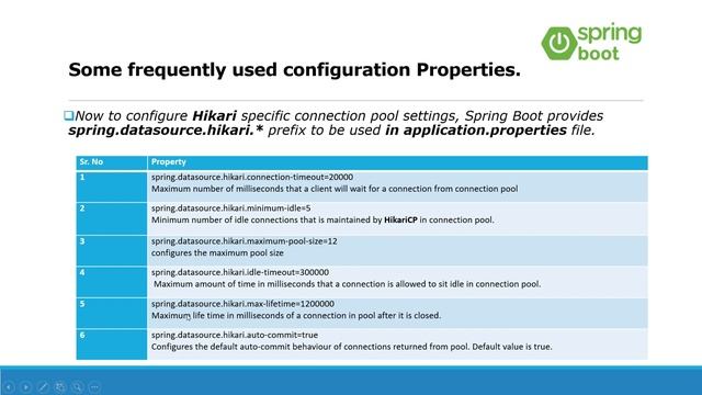 Spring Boot 2.x JDBC + MySQL + HikariCP example | Hikari Connection Pool with Spring Boot 2.x смотреть онлайн