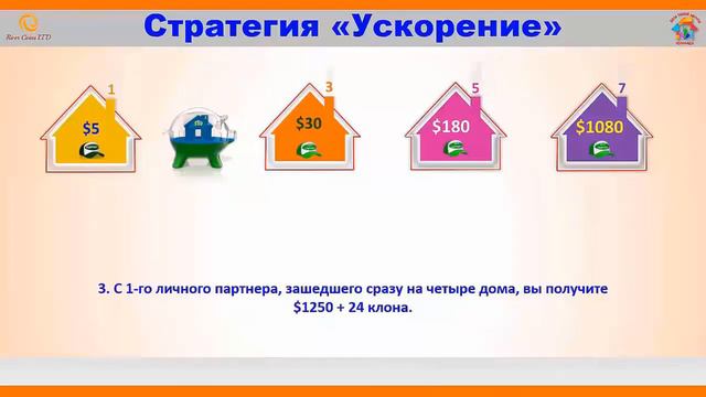 River Coins СВОЙ ДОМ Стратегия Ускорения смотреть онлайн