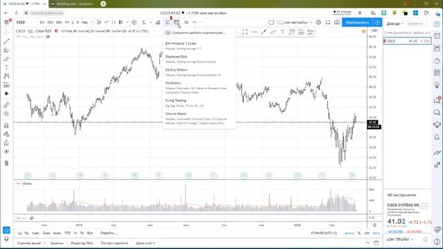 Как бесплатно пользоваться Tradingview и Investing.com Как торговать на трейдингвью и инвестинг ком