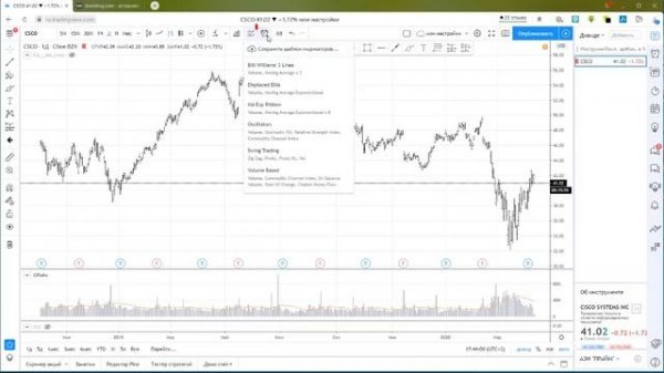 Как бесплатно пользоваться Tradingview и investing.com Как торговать на трейдингвью и инвестинг ком