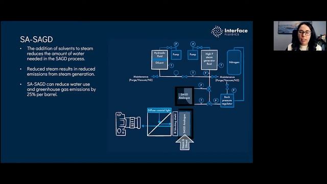 Meeting ESG Goals Through Microfluidics