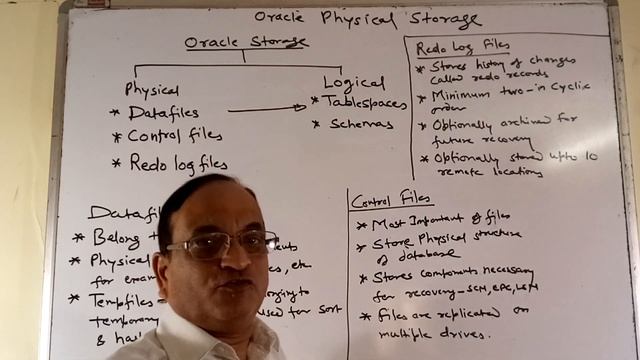 Oracle Architecture Tutorial for Beginners - Oracle DBA Tutorial for Beginners смотреть онлайн