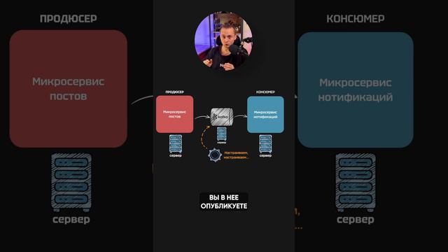 Что такое гарантии доставки at most once в Kafka? смотреть онлайн