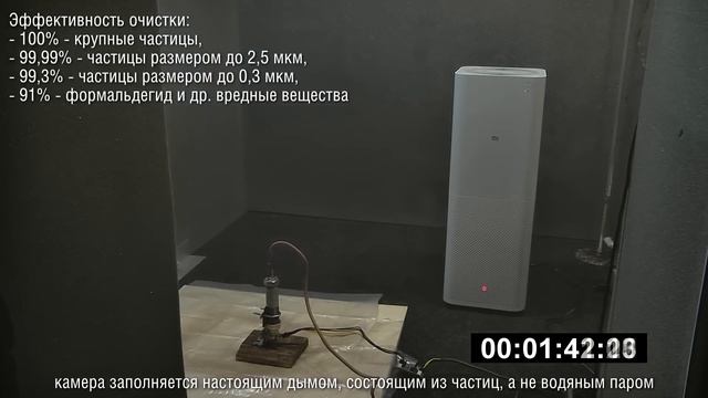 Обзор очистителя воздуха Xiaomi Mi Air Purifier смотреть онлайн