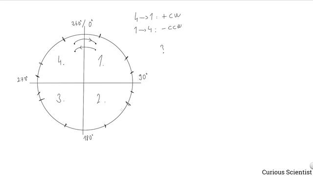 AS5600 Magnetic encoder - A practical example смотреть онлайн