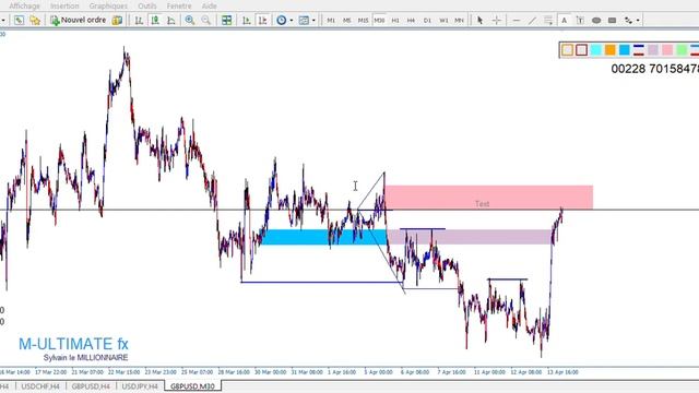MEILLEUR ANALYSES TECHNIQUE DU JAMAIS VUE EN TRADING смотреть онлайн