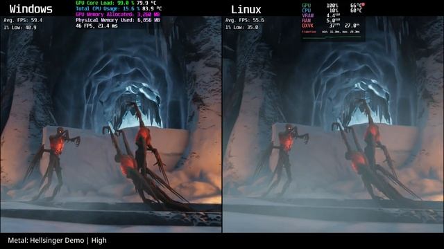 Windows Vs Linux Proton Benchmarks | 5