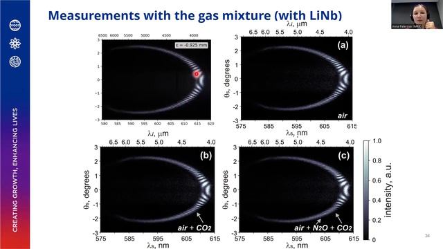 Nonlinear interferometry and its applications смотреть онлайн