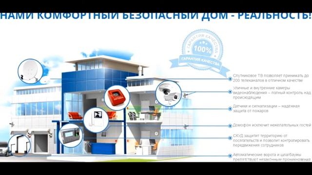 Видеонаблюдение и система безопасности смотреть онлайн