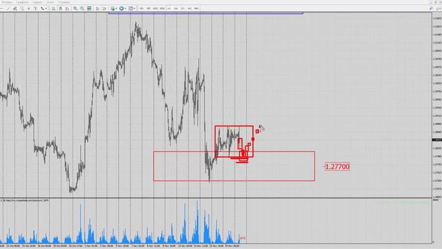 Форекс прогноз на сегодня, 20.11.18. Фунт доллар, GBPUSD