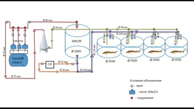 Проект УЗВ 10 т. осетра