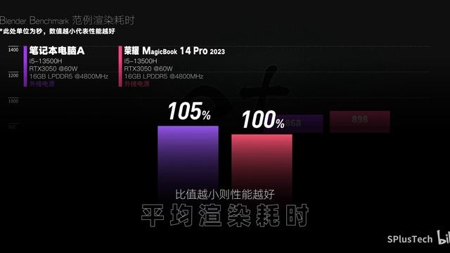 【SPlusTech】荣耀MagicBook 14 Pro评测：更好屏幕，更长续航，一台精致的全能轻薄笔记本！ смотреть онлайн