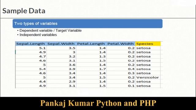 R Programming Live | Different Sources Of Data | R Programming | Python (Lecture 3) #python смотреть онлайн