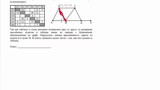 ЗАДАНИЕ 3. ЕГЭ по Информатике 2017.Пути и дороги.Схемы и таблицы. Длина дороги. ДЕМО смотреть онлайн