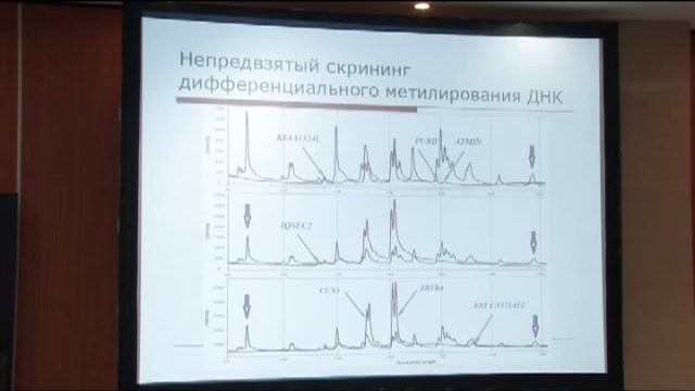 Системы маркеров аномального метилирования ДНК смотреть онлайн