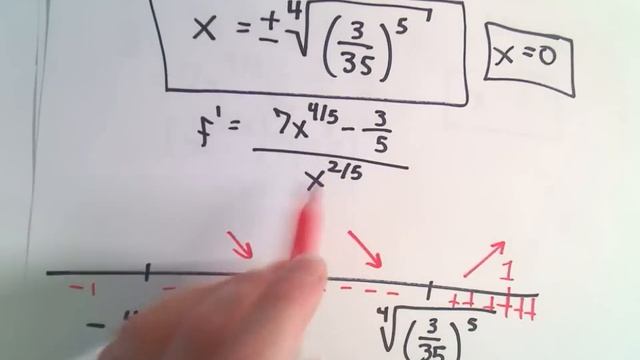 Cusp Points and Derivatives смотреть онлайн