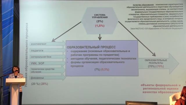 Всероссийская конференция Формирование системы учительского роста смотреть онлайн