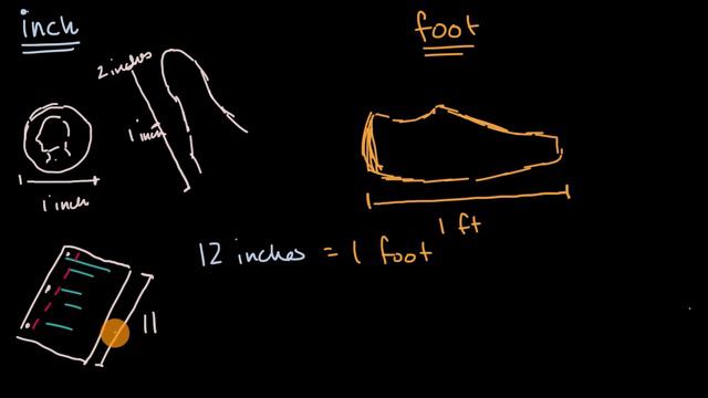 Inches and feet смотреть онлайн