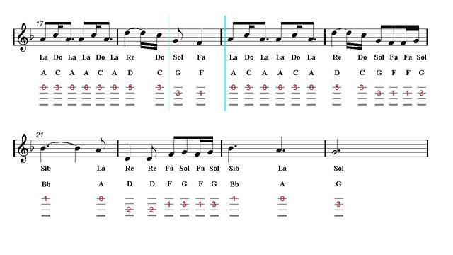 Ukulele TAB - A Thousand Years - Christina Perri (Sheet music) смотреть онлайн