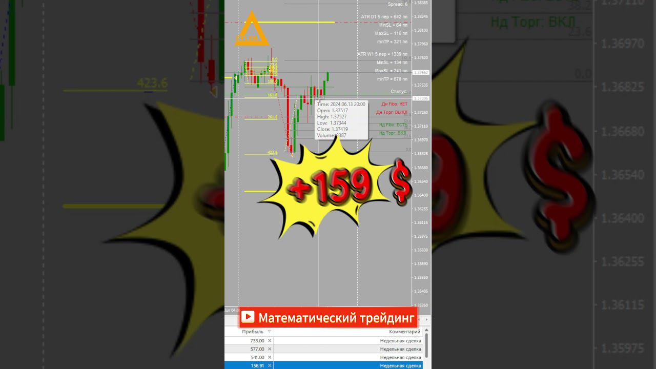 Торговля на рынке Форекс USDCAD +159$ Разгон депозита #форекс #разгондепозита #алготрейдинг смотреть онлайн