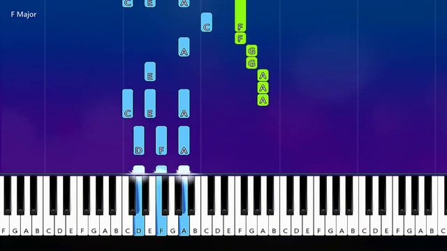 Nero - Promises (Piano Tutorial) смотреть онлайн