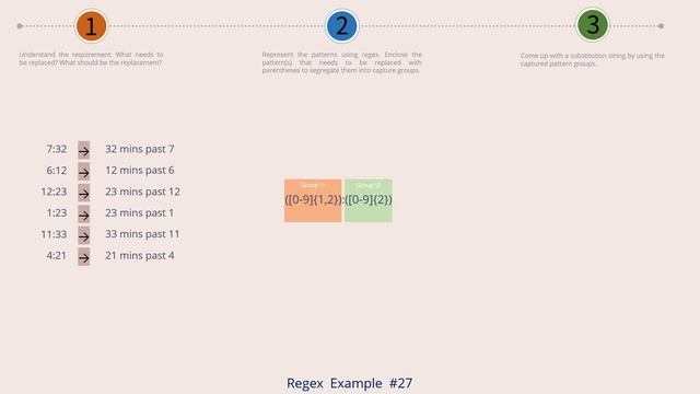 Regex Find and Replace - The Clock Time Problem смотреть онлайн