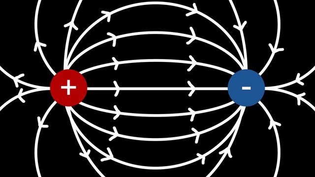 ALL OF PHYSICS Explained In 14 Minutes