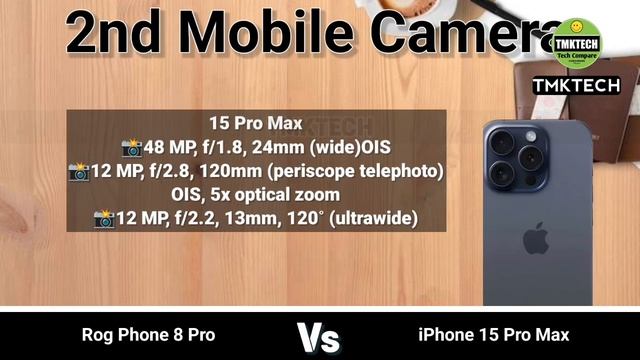 Rog Phone 8 Pro vs iPhone 15 Pro Max смотреть онлайн