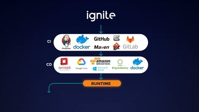 Digital Leadership For Large Enterprises with the ignite Platform смотреть онлайн