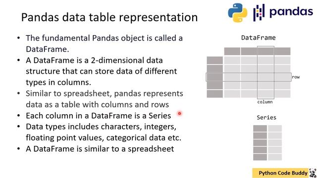 Python Pandas Tutorial, Data analysis with Python, Pandas Dataframe basics, Google Colab смотреть онлайн