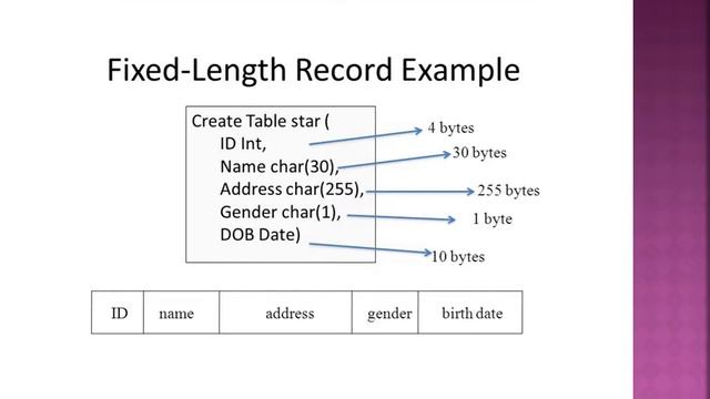 Fixed length and variable length Record DBMS lecture 42 смотреть онлайн