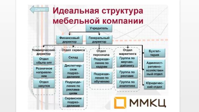 Почему маленькие компании не становятся большими, а большие могут умереть. О стратегии и структуре смотреть онлайн