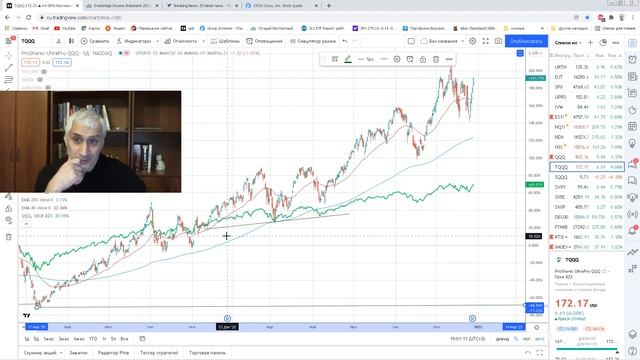 Лучшие ETF смотреть онлайн