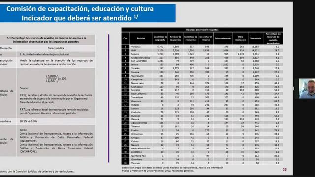 Segunda Sesión Ordinaria de la Comisión de Capacitación, Educación y Cultura del SNT. смотреть онлайн