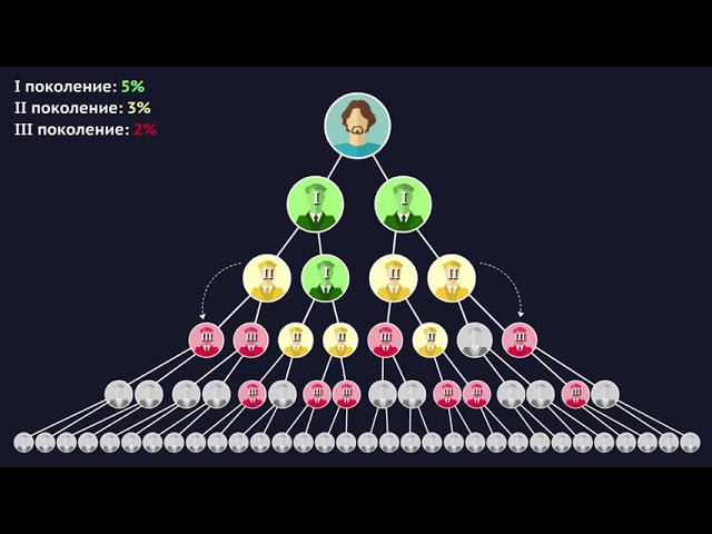 #друзьямировесникам X-PROFIT МАРКЕТИНГ-ПЛАН смотреть онлайн