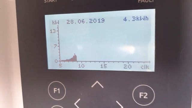 Аванте: Статистика работы сетевой солнечной станции мощностью 10 кВт за 4 года работы 45000 кВт
