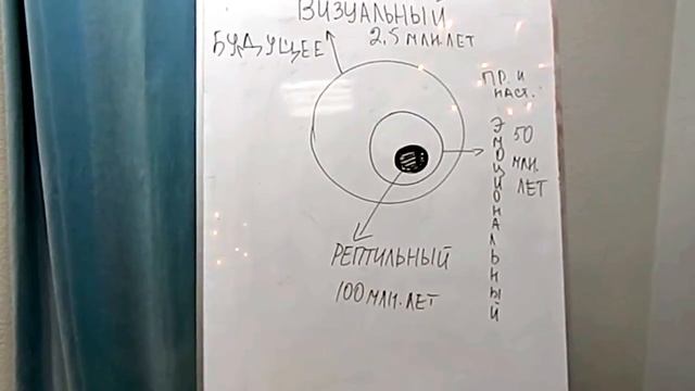 Почему мы боимся перемен? смотреть онлайн