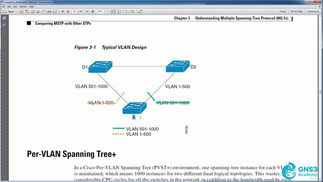16 802.1s - MSTP смотреть онлайн