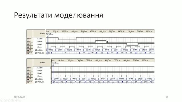 Постійні запам'ятовуючі пристрої (ROM). Опис на VHDL смотреть онлайн