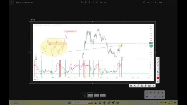 КРИПТОВАЛЮТА/ПОЧЕМУ Я ВСЕ ПРОДАЛ И ЧТО ПЛАНИРУЮ ДЕЛАТЬ смотреть онлайн