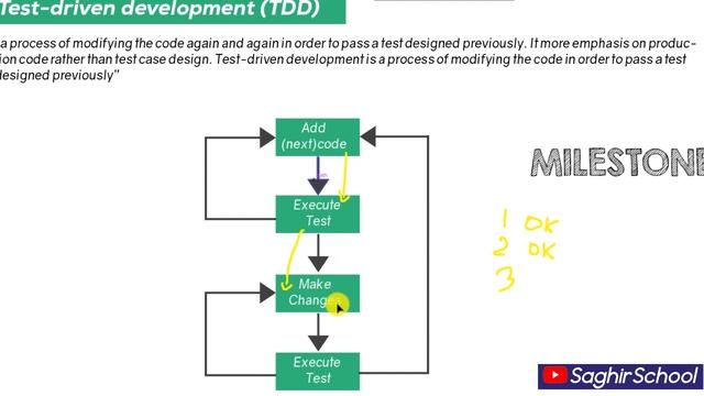 Test Driven development software approach HINDI смотреть онлайн