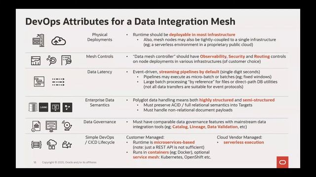 Data Mesh Part 4 - Monolith to Mesh смотреть онлайн
