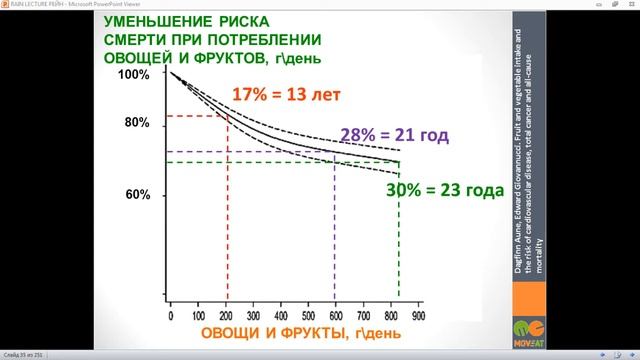 Овощи и фрукты: сколько съедать чтобы продлить жизнь на 20 лет смотреть онлайн
