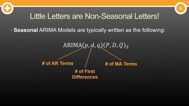 What are Seasonal ARIMA Models смотреть онлайн